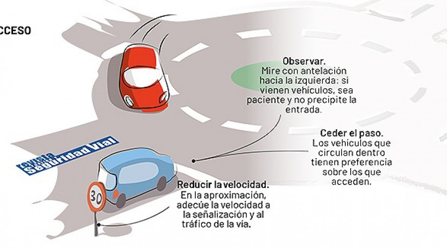  Campaña Especial de vigilancia de la DGT 